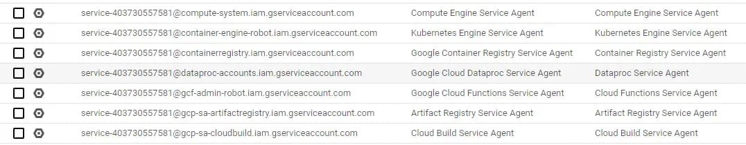 GCP IAM Bindings